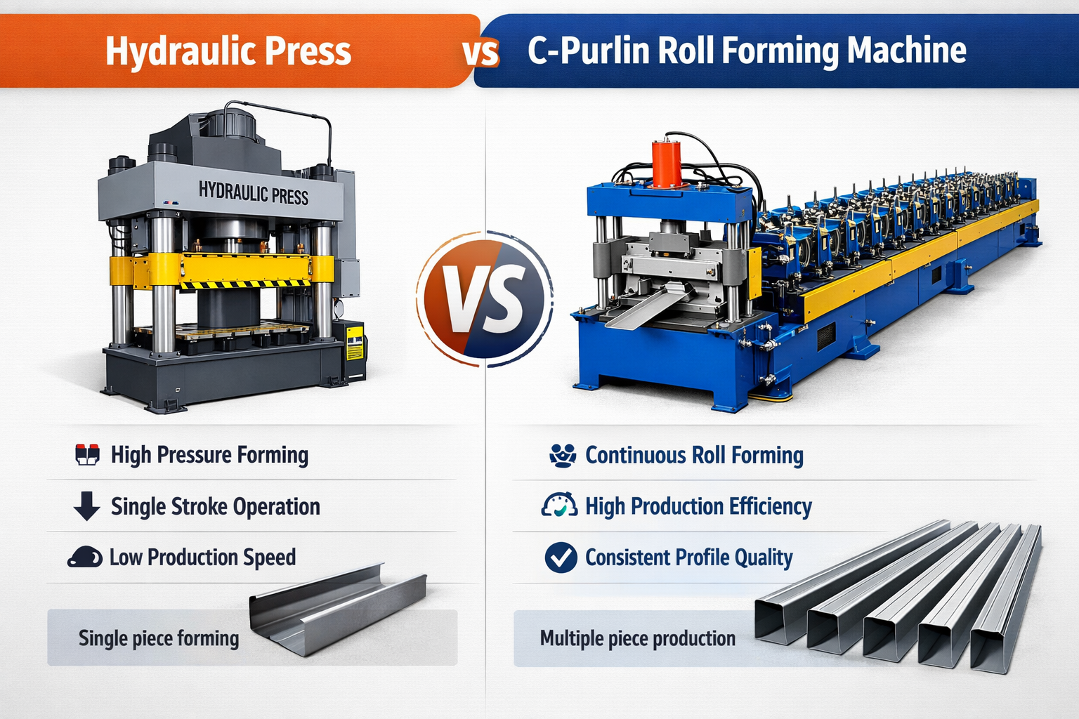 Rolvormmachine versus kantbank